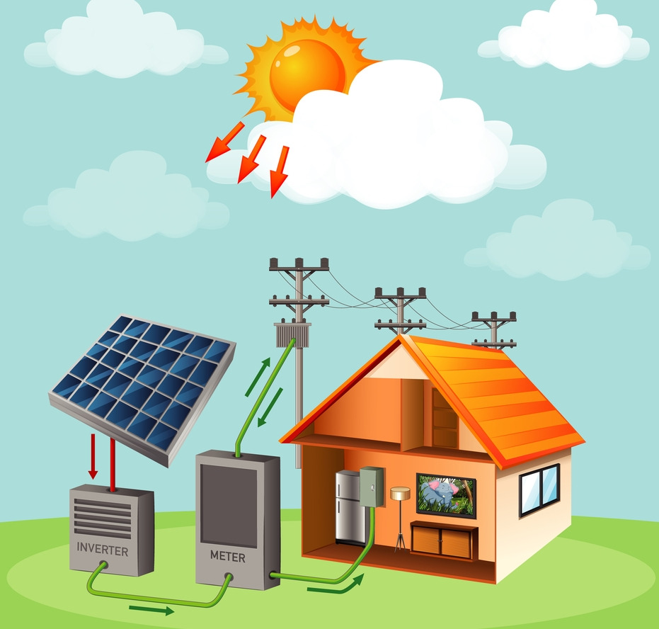 Funcionamiento energía solar