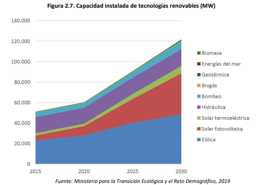 Capacidad instalada de tecnologias renovables.png